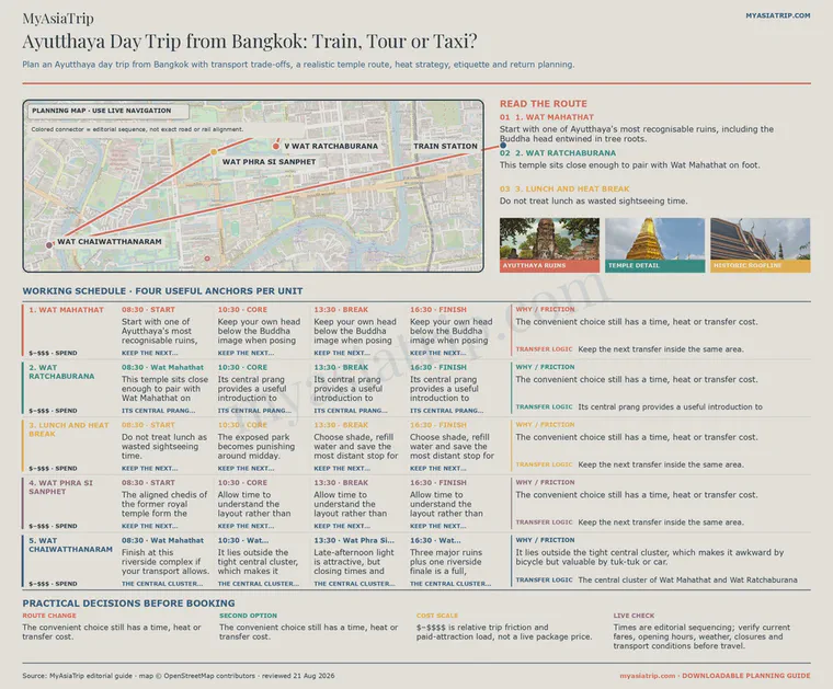 Ayutthaya day trip route map infographic