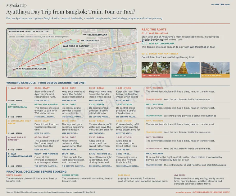 Ayutthaya day trip route map infographic