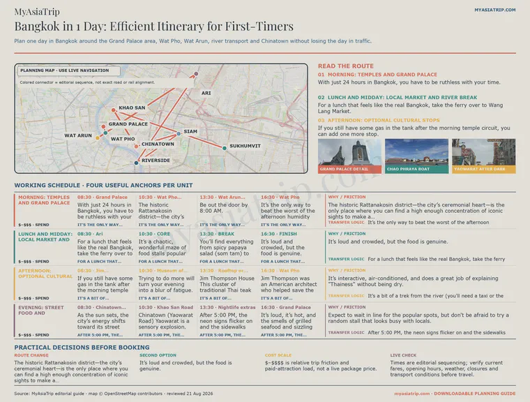 Bangkok in 1 Day: Efficient Itinerary for First-Timers infographic