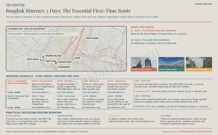 Bangkok Itinerary 2 Days: The Essential First-Time Route infographic