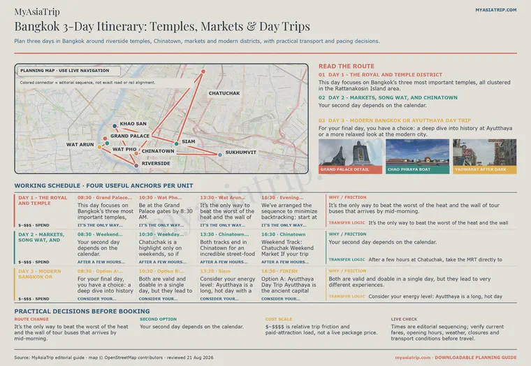 Bangkok 3-Day Itinerary: Temples, Markets & Day Trips infographic