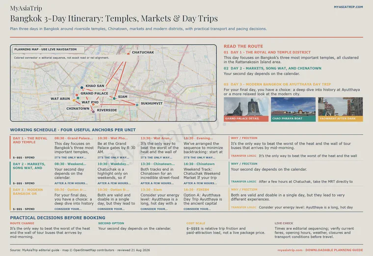 Bangkok 3-Day Itinerary: Temples, Markets & Day Trips infographic