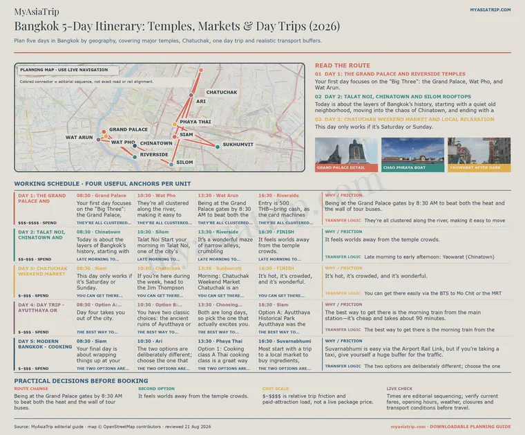 Bangkok 5-Day Itinerary: Temples, Markets & Day Trips (2026) infographic
