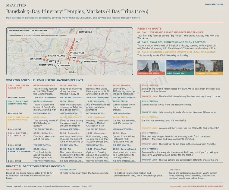 Bangkok 5-Day Itinerary: Temples, Markets & Day Trips (2026) infographic