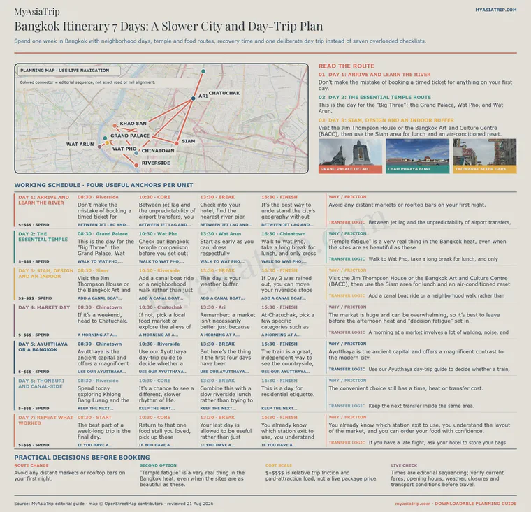 Bangkok Itinerary 7 Days: A Slower City and Day-Trip Plan infographic