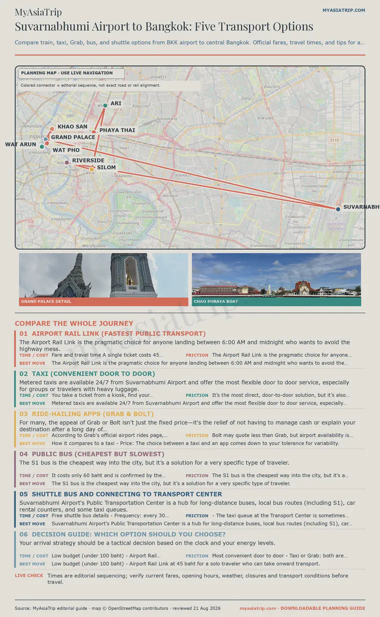 Suvarnabhumi Airport to Bangkok: 5 Transport Options… infographic