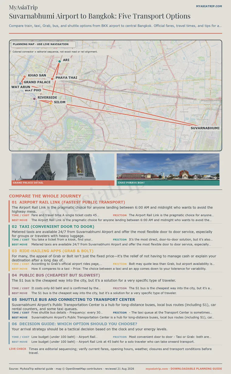 Suvarnabhumi Airport to Bangkok: 5 Transport Options… infographic