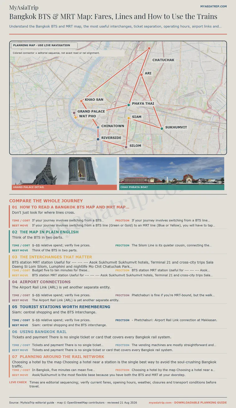 Bangkok BTS MRT and Airport Rail Link visitor map
