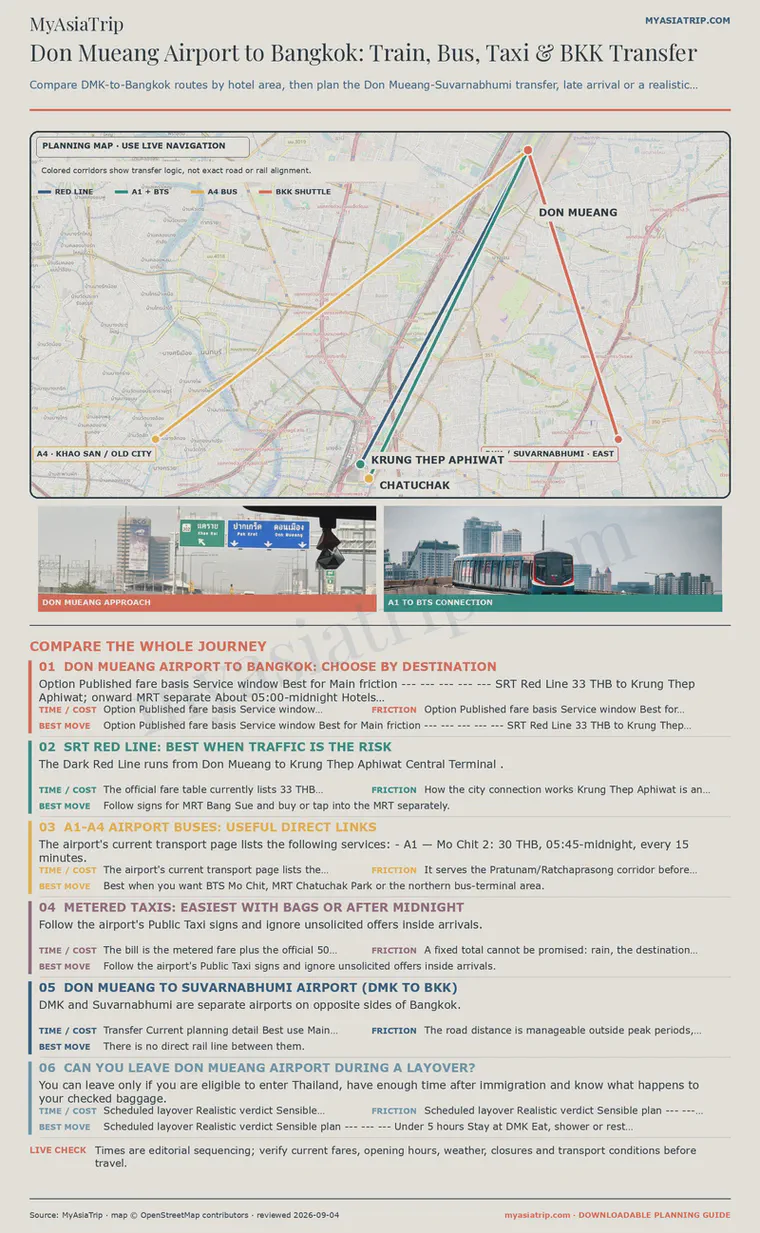 Don Mueang Airport transport decision guide comparing the Red Line, A1 to A4 buses, taxi, ride-hailing and the BKK shuttle