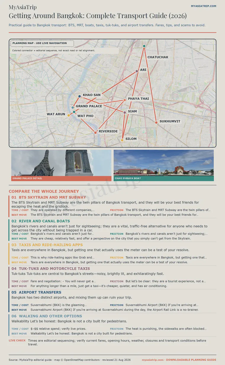 Getting Around Bangkok: Complete Transport Guide (2026) infographic