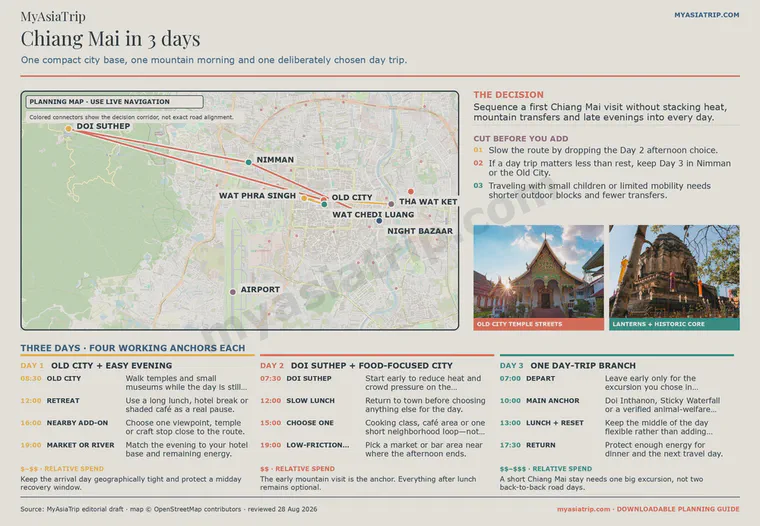 Chiang Mai in three days with a city route map, four daily anchors and built-in recovery time
