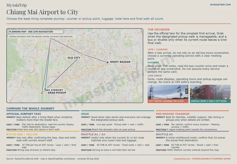 Chiang Mai airport to city map comparing official taxi, Grab, private transfer, RTC R3 and airport shuttle routes