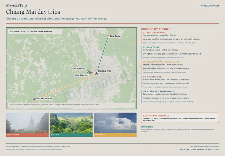 Chiang Mai day trips compared by road commitment, physical effort and recovery cost, with routes to Doi Inthanon, Bua Tong and Doi Suthep