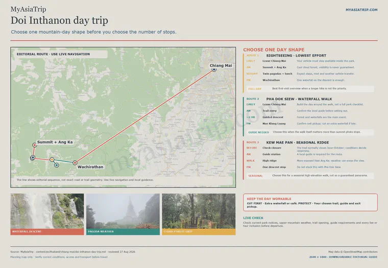 Doi Inthanon day-trip route atlas comparing a sightseeing circuit, Pha Dok Siew waterfall walk and seasonal Kew Mae Pan ridge route
