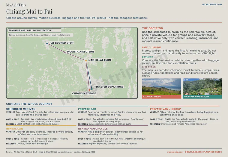 Chiang Mai to Pai corridor map comparing scheduled minivan, private car, group van, rental car and motorcycle risks