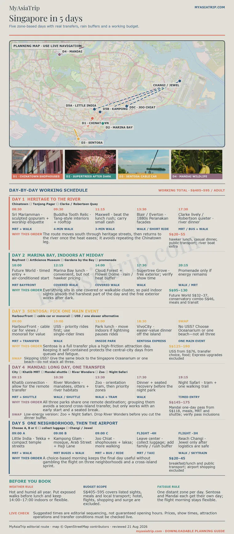 Singapore 5-Day Itinerary: Efficient Plan for First-Timers infographic
