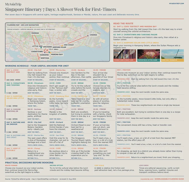 Singapore Itinerary 7 Days: A Slower Week for First-Timers infographic