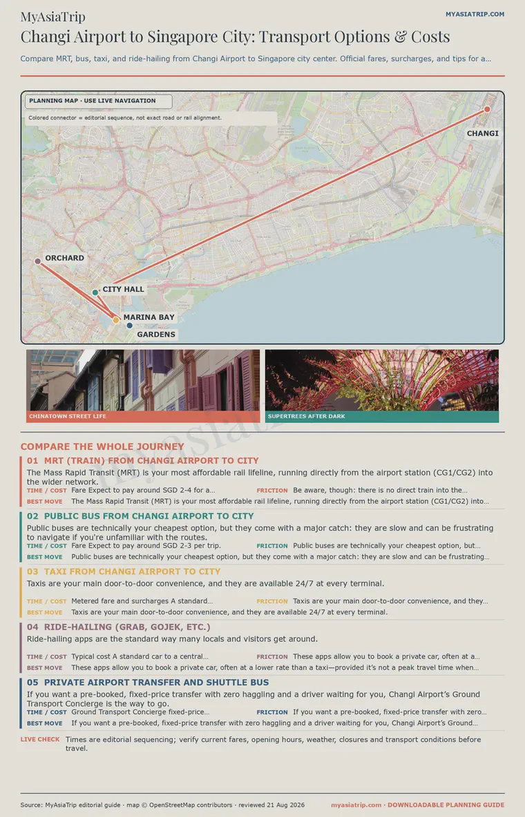 Changi Airport to Singapore City: Transport Options & Costs infographic