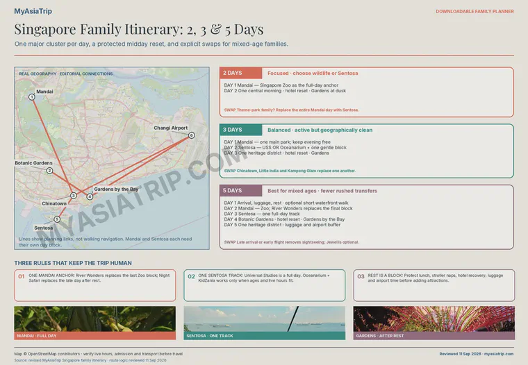 Singapore family itinerary infographic comparing realistic 2, 3 and 5-day routes