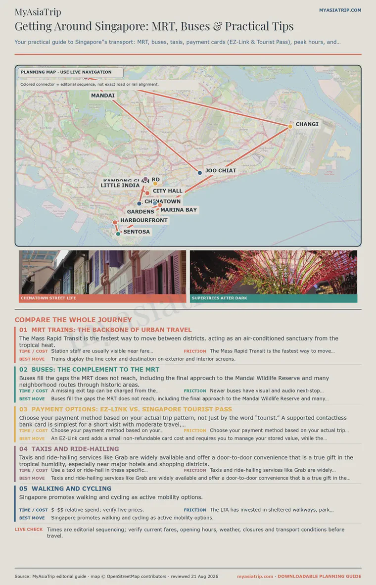 Getting Around Singapore: MRT, Buses & Practical Tips infographic