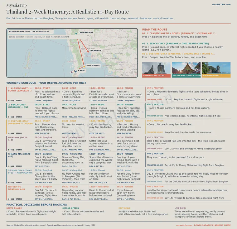 Thailand two-week itinerary and 14-day route infographic