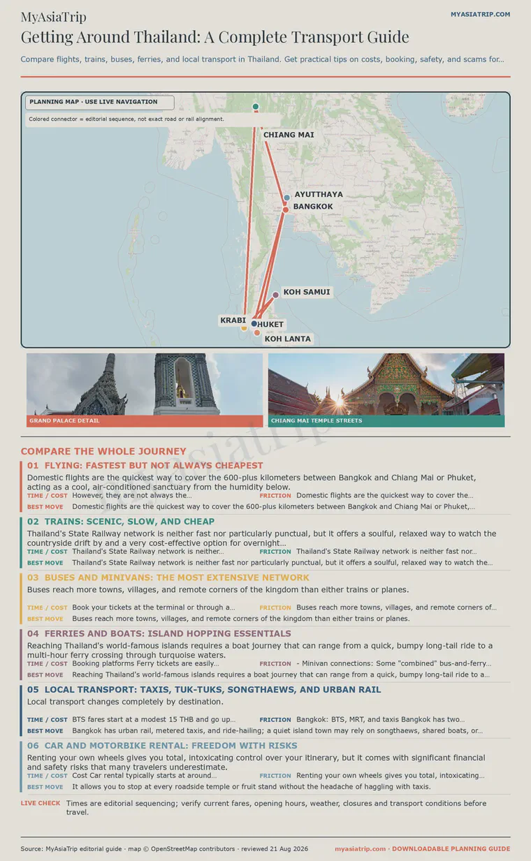 Getting Around Thailand: A Complete Transport Guide infographic